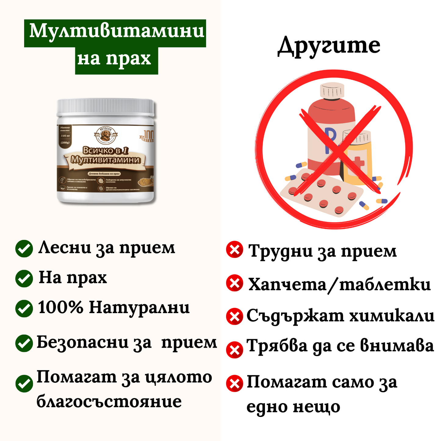 Мултивитамини - За Щастлив и Здрав Любимец